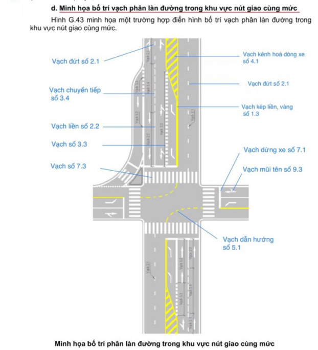 Phân biệt các loại vạch kẻ đường và ý nghĩa của chúng để tránh bị phạt oan - 15