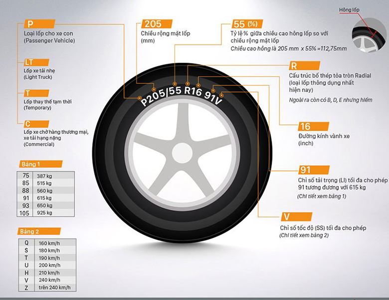 Lốp Michelin và Bridgestone có gì khác - 9