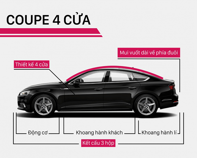 Phân biệt các dòng xe và phân khúc các loại xe ô tô phổ biến tại Việt Nam - 17