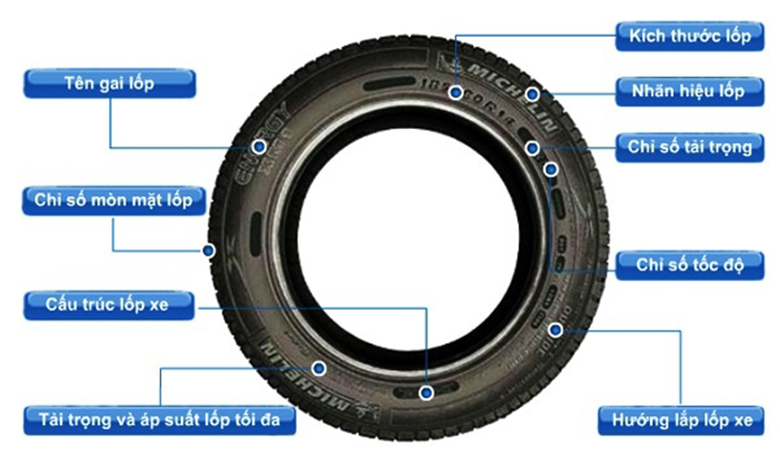 Lốp Michelin và Bridgestone có gì khác - 8