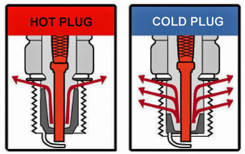 Bugi xe ô tô và những điều cần biết - 4