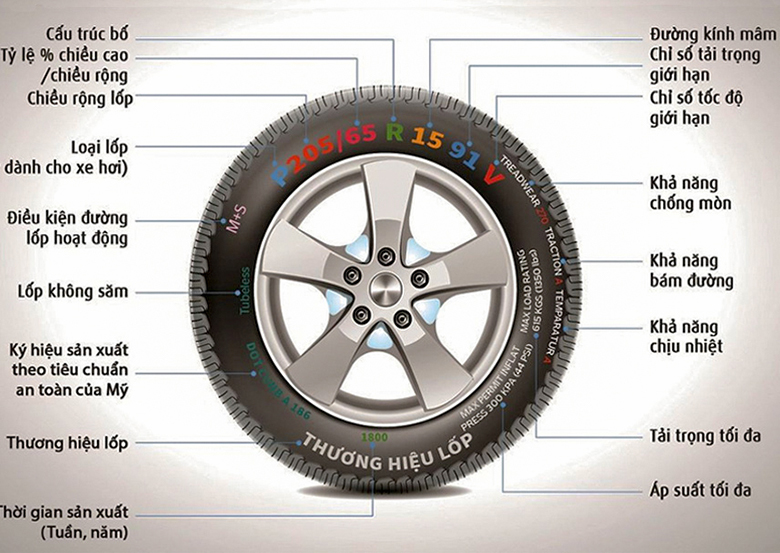 Lốp Michelin và Bridgestone có gì khác - 7