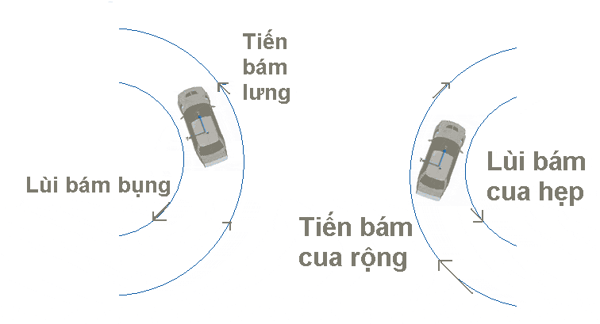 Kinh nghiệm để đời cho người lái xe số sàn - 19