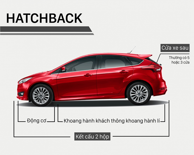 Cách phân biệt dòng xe và các phân khúc xe ô tô tại Việt Nam  anycarvn