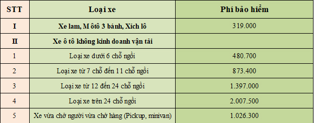 Cách chi trả bảo hiểm bắt buộc và bảo hiểm tự nguyện cho xe ô tô - 3