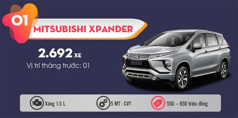 Top 10 xe bán chạy nhất tháng 11/2019:  Giữ vững phong độ Xpander tiếp tục làm khó Vios tại thị trường Việt Nam -1 