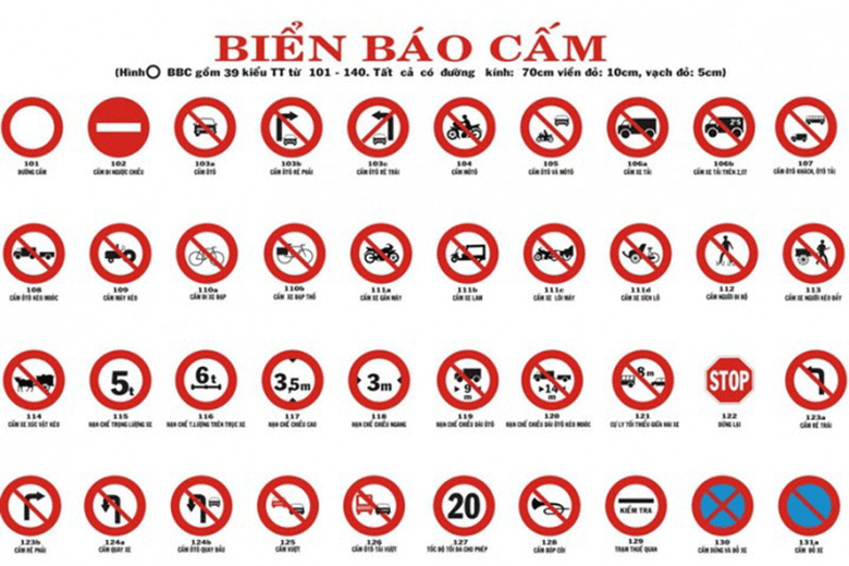 Biển báo hiệu lệnh giao thông đường bộ và những điều cần lưu ý - 2