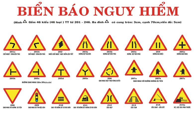 Top 50 mẫu biển báo hiệu giao thông đường bộ lớp 3 mới nhất