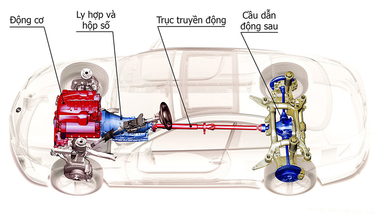 Hệ dẫn động trên xe ô tô và những điều bạn cần biết - 14