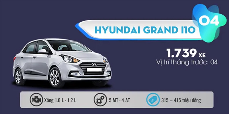 Top 10 xe bán chạy nhất tháng 11/2019:  Giữ vững phong độ Xpander tiếp tục làm khó Vios tại thị trường Việt Nam - 4 