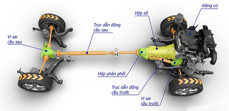 Hệ dẫn động trên xe ô tô và những điều bạn cần biết - 26