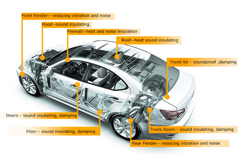 Dịch vụ lắp đặt hệ thống chống ồn cho xe ô tô tại Anycar - 3