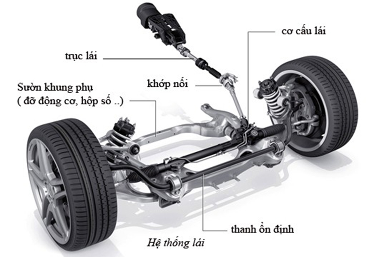 Tổng quan về sửa chữa và bảo dưỡng hệ thống thước lái ô tô - 3