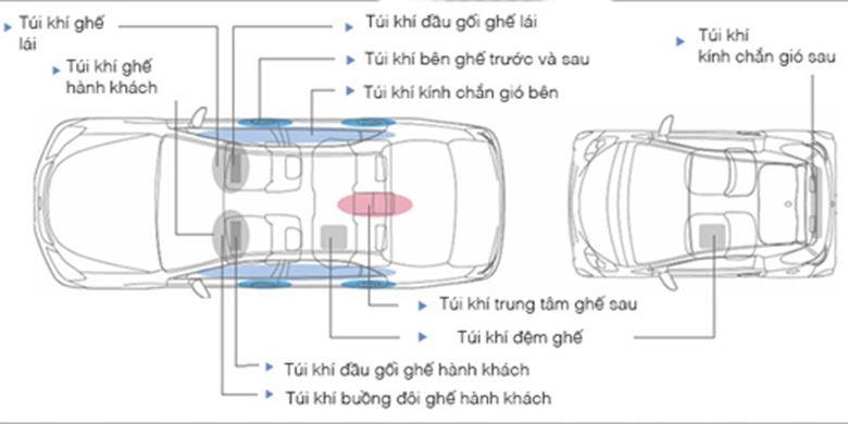 Vị trí của các túi khí được trang bị trên xe Toyota