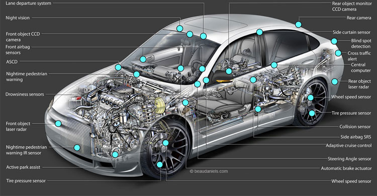 Hệ thống cảm biến xe ô tô