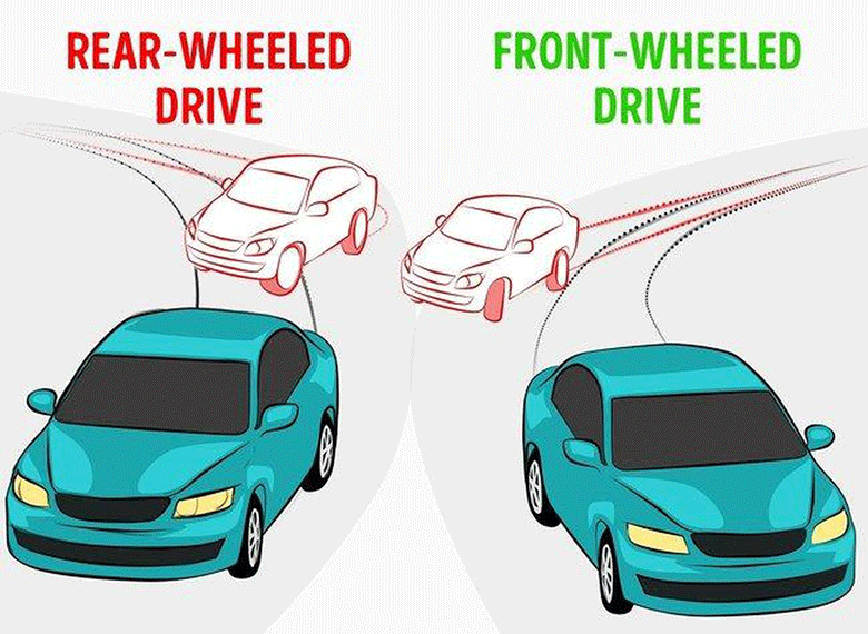 Cách kiểm soát xe ô tô khi bị trôi bánh - 1