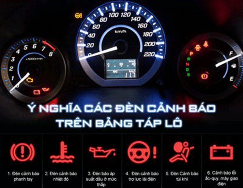 Cách hiểu và nhớ ý nghĩa của 64 đèn báo trên táp lô xe ô tô | anycar.vn