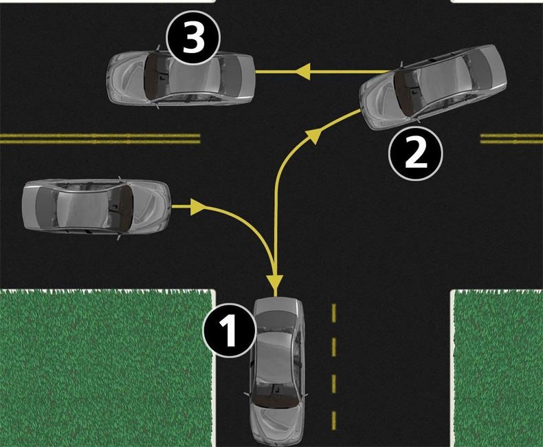 Kỹ năng quay đầu xe 3 điểm là gì? Thực hiện như thế nào mới đúng? - SUV ...