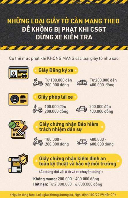 Giấy tờ cần mang theo khi ra đường trong thời điểm tổng kiểm soát 