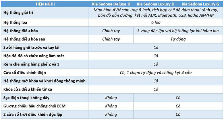 Đánh giá Kia Sedona 2020 phân khúc MPV cỡ lớn - 17