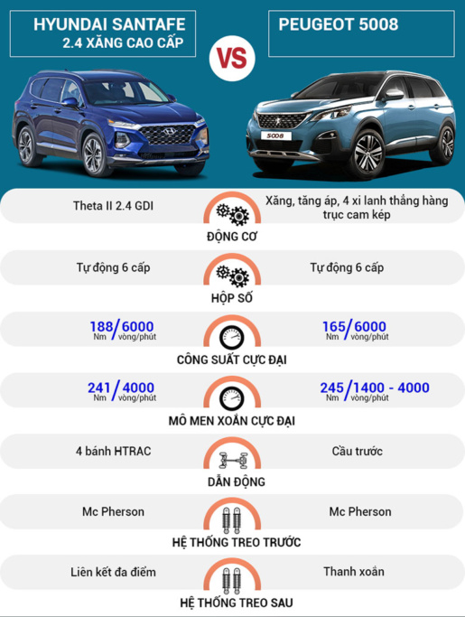 So sánh xe Peugeot 5008 2020 và Hyundai Santafe 2020 - 20