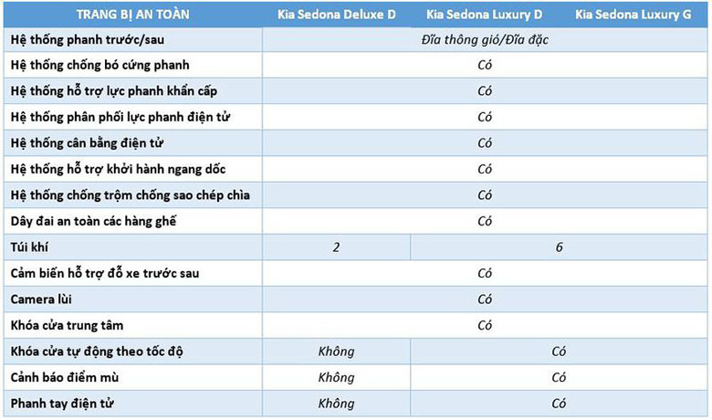 Đánh giá Kia Sedona 2020 phân khúc MPV cỡ lớn - 16