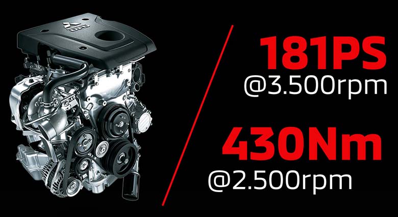 Đánh giá Mitsubishi Triton 2020 và giá bán tháng 7/2020 - 21
