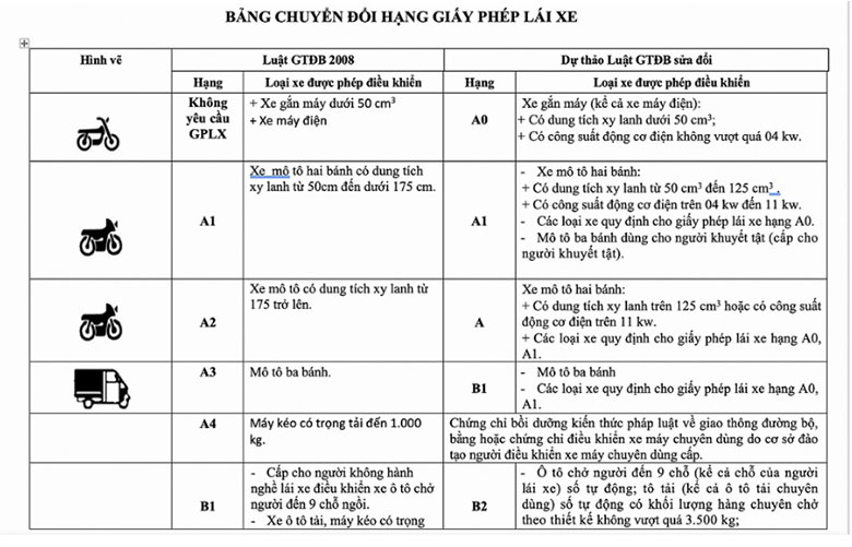 Dự thảo luật giao thông đường bộ mới nhất tháng 2021 - 9