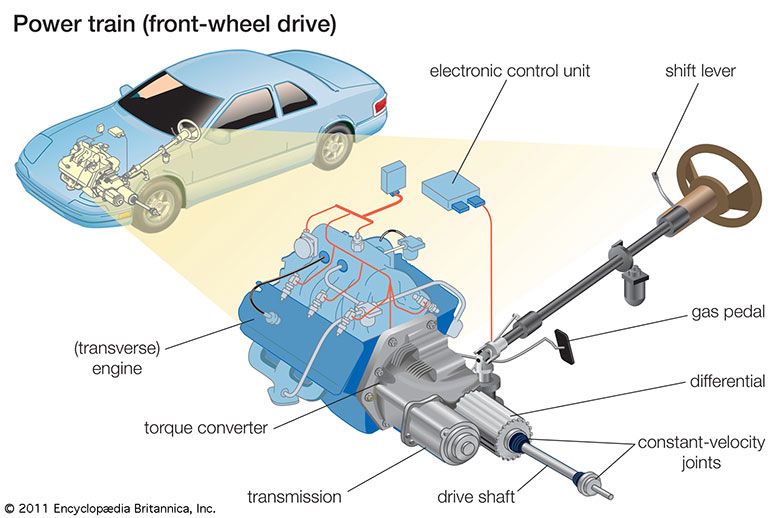 Dẫn động cầu trước FWD hay cầu sau RWD, cái nào tốt hơn - 5