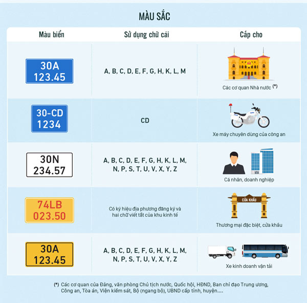 Quy định về biển số xe ô tô mới nhất - Trung Tâm Dịch vụ Đăng kiểm Tại Nhà