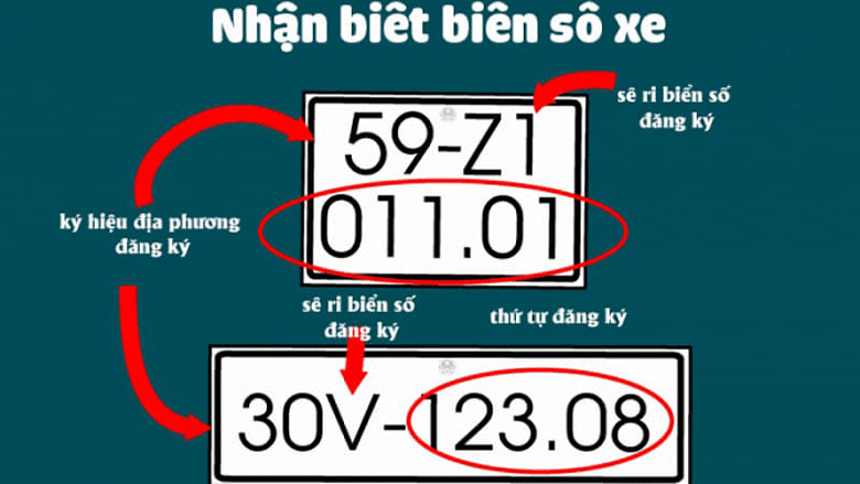 Danh sách biển số xe các tỉnh, thành phố tại Việt Nam | anycar.vn