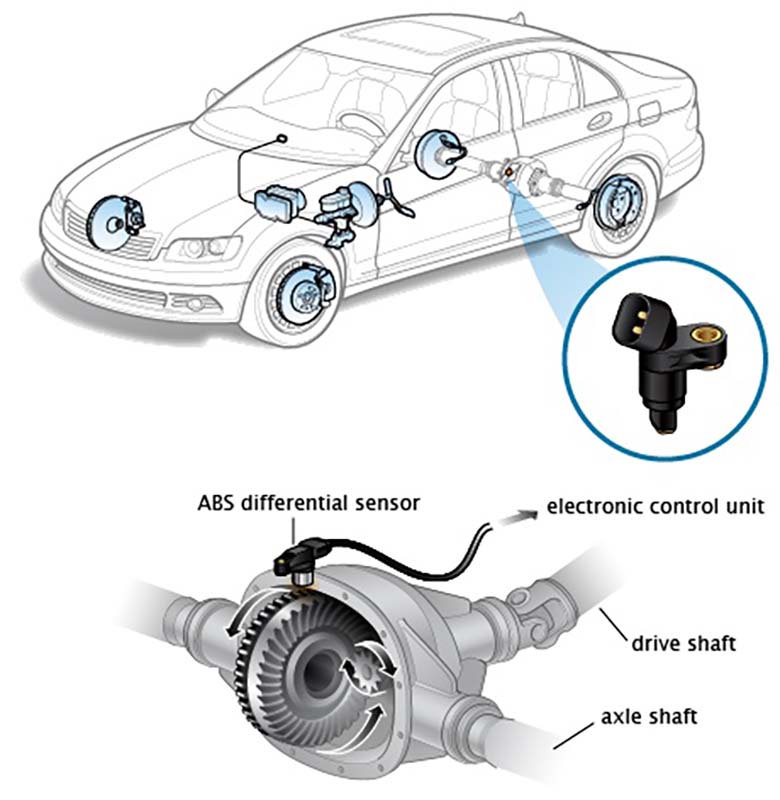 Check the sensors in the ABS system