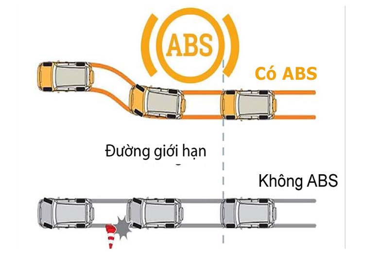 Xử lý thế nào khi đèn báo ABS bật sáng - 4