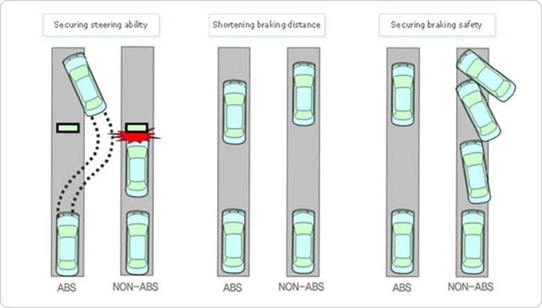 Xử lý thế nào khi đèn báo ABS bật sáng - 3