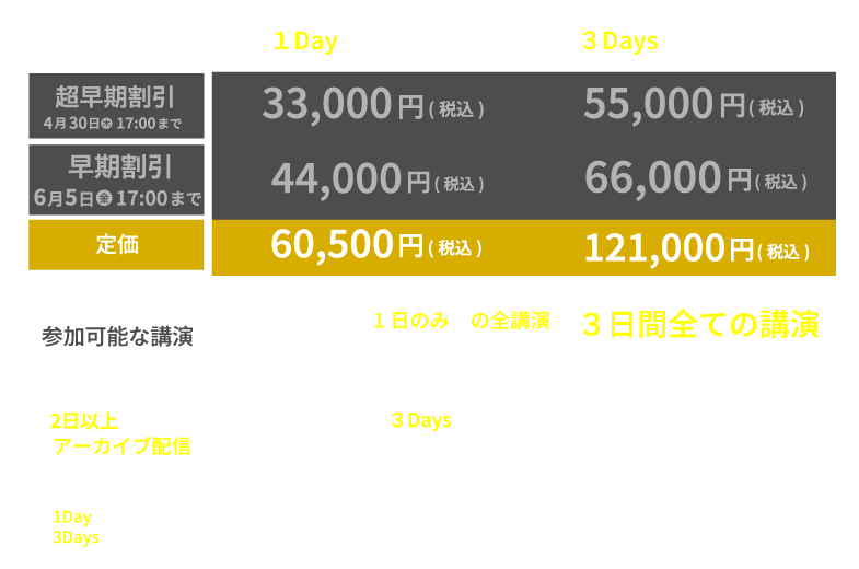 会場聴講+オンデマンド配信聴講 会場聴講