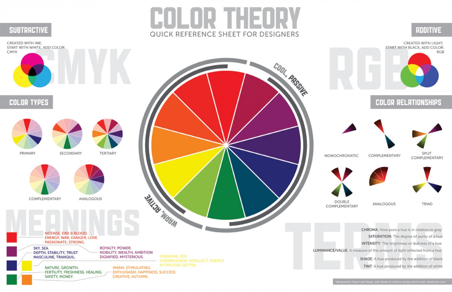 color theory and the color wheel