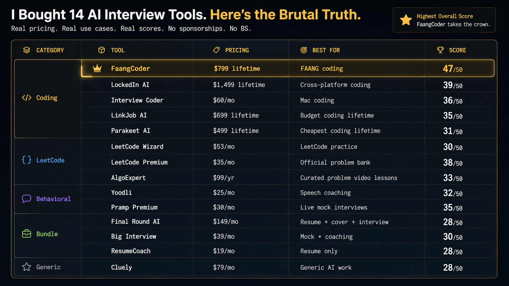 I Bought 14 AI Interview Tools. Here's the Brutal Truth. — comparison 1