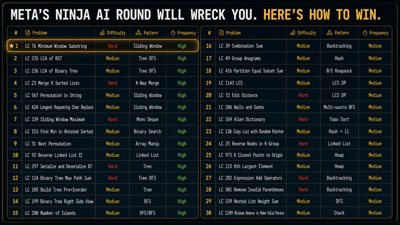 Meta's Ninja AI Round Will Wreck You. Here's How to Win. — comparison 1