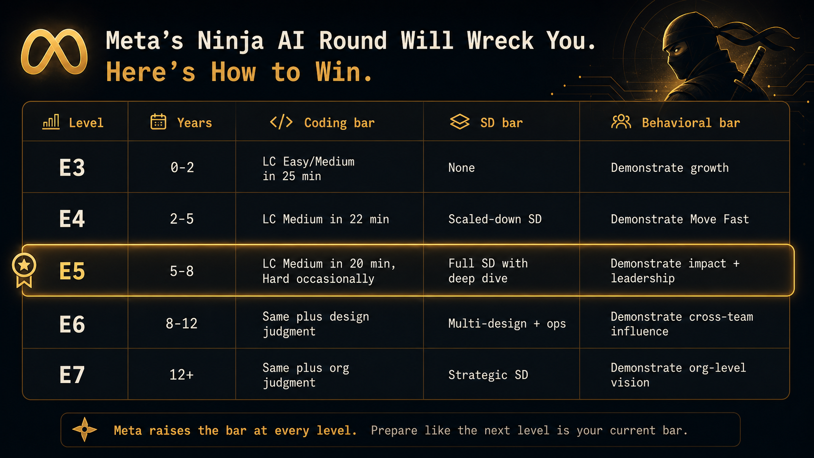 Meta's Ninja AI Round Will Wreck You. Here's How to Win. — comparison 2
