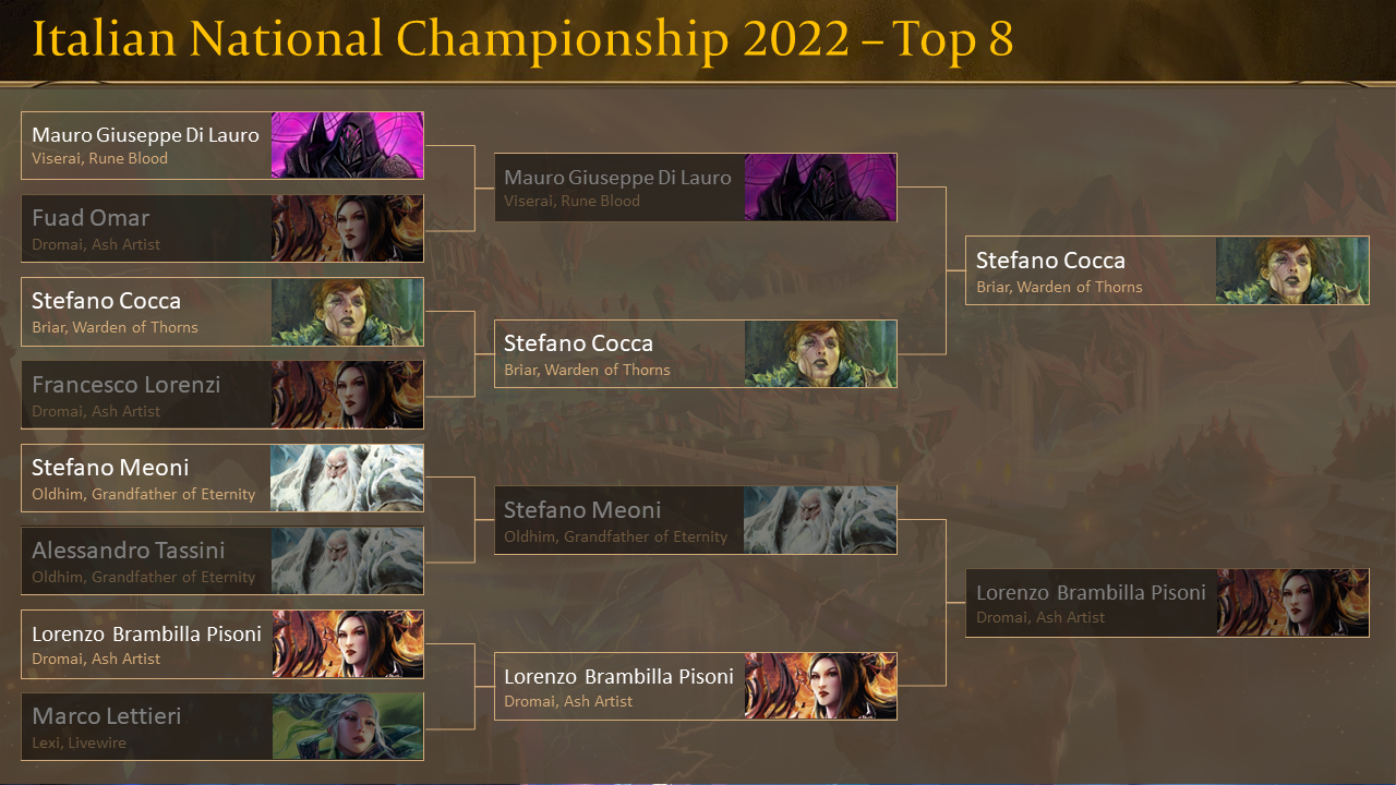 Italian Nationals 2022 Top 8 Breakdown