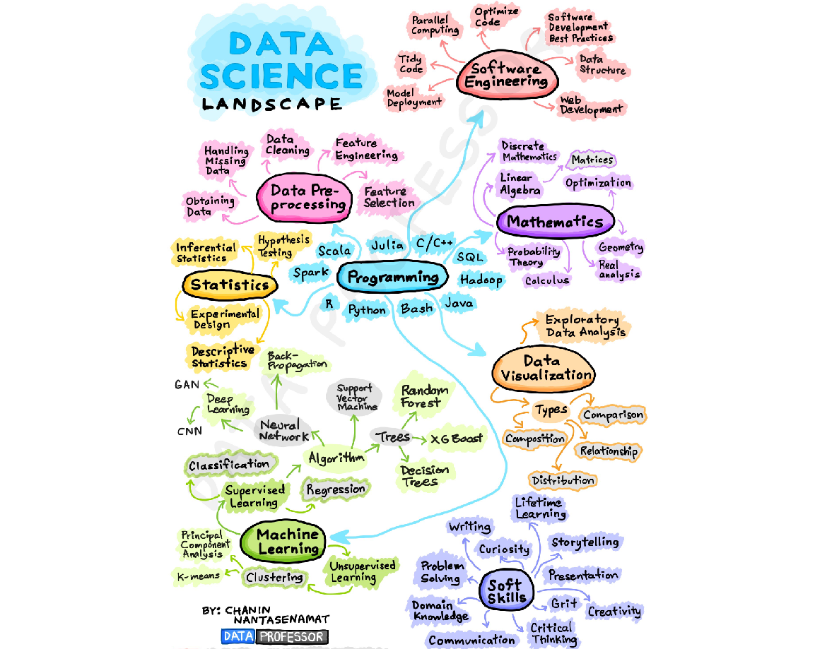 The 10 Most Asked Data Science Questions in Job Interviews Image