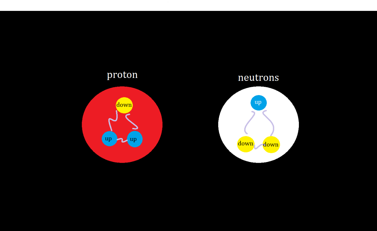 What is a Quark? Image