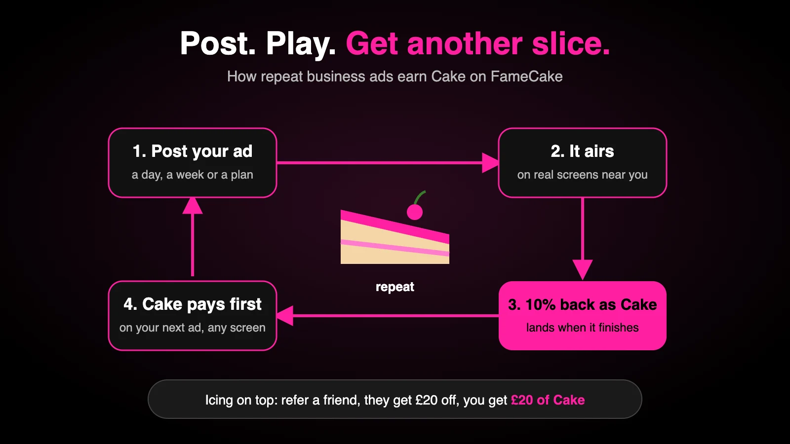Have Your Cake and Advertise It Too: Rewards for Repeat Billboard Ads