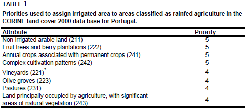 Portugal Land Use map