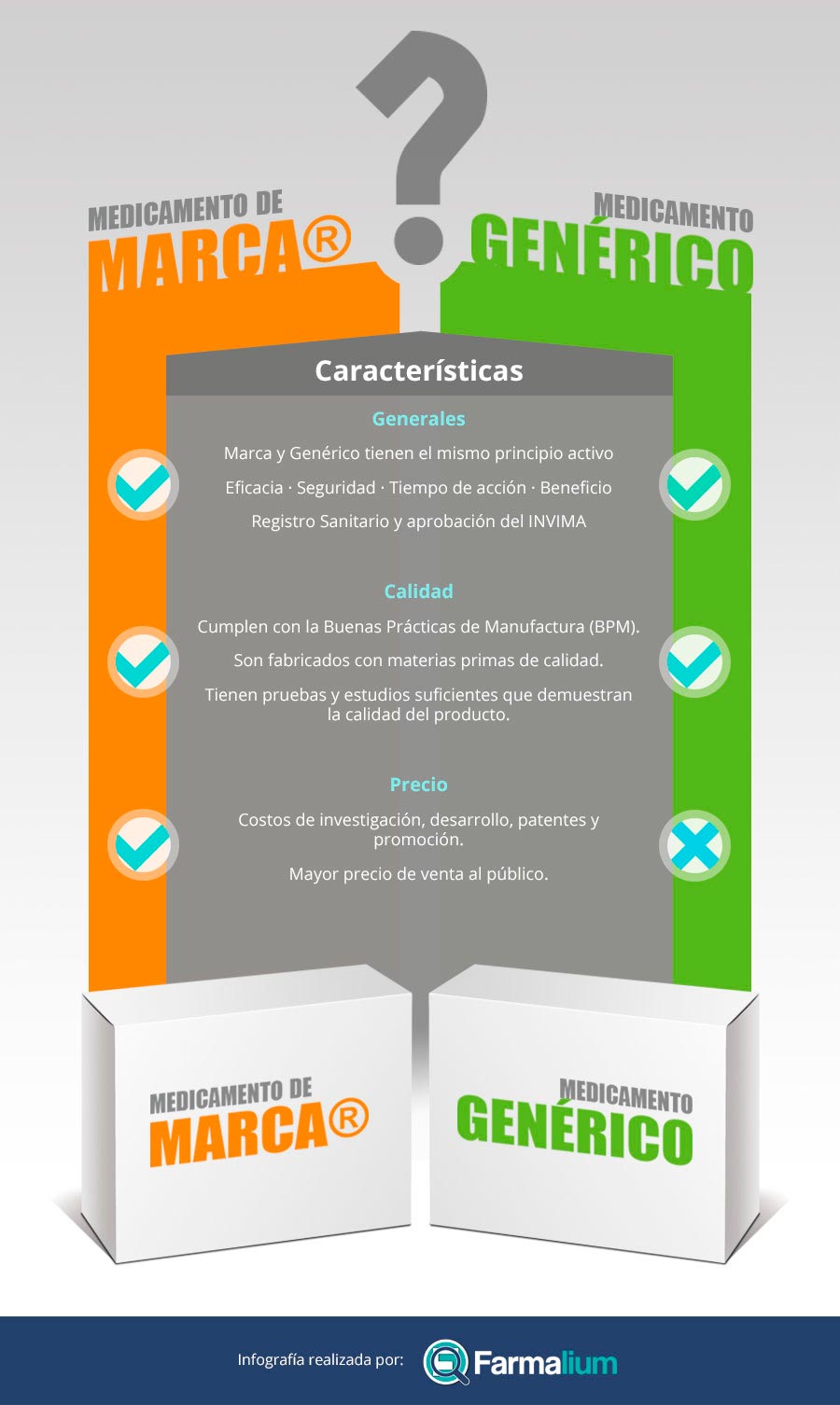 Medicamentos de Marca y medicamentos Genéricos, conócelos mejor