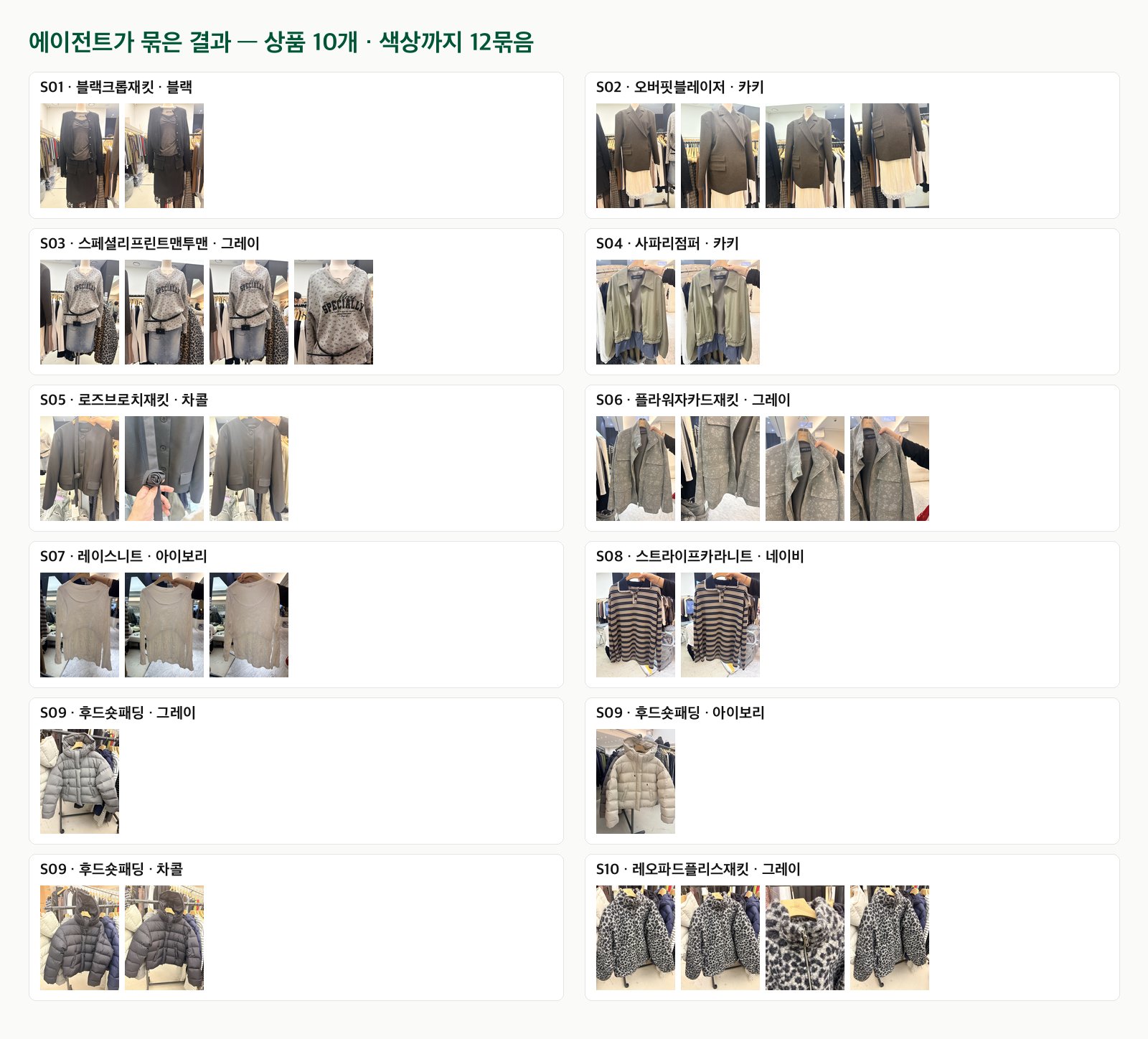 에이전트가 사진을 직접 보고 묶은 결과. 브로치·지퍼 클로즈업도 제 상품에 들어갔고, 같은 디자인의 패딩은 색상별로 나눴습니다. 상품이 아닌 매장 간판 사진 1장은 뺐어요. 사람은 이 표가 맞는지만 확인했습니다.