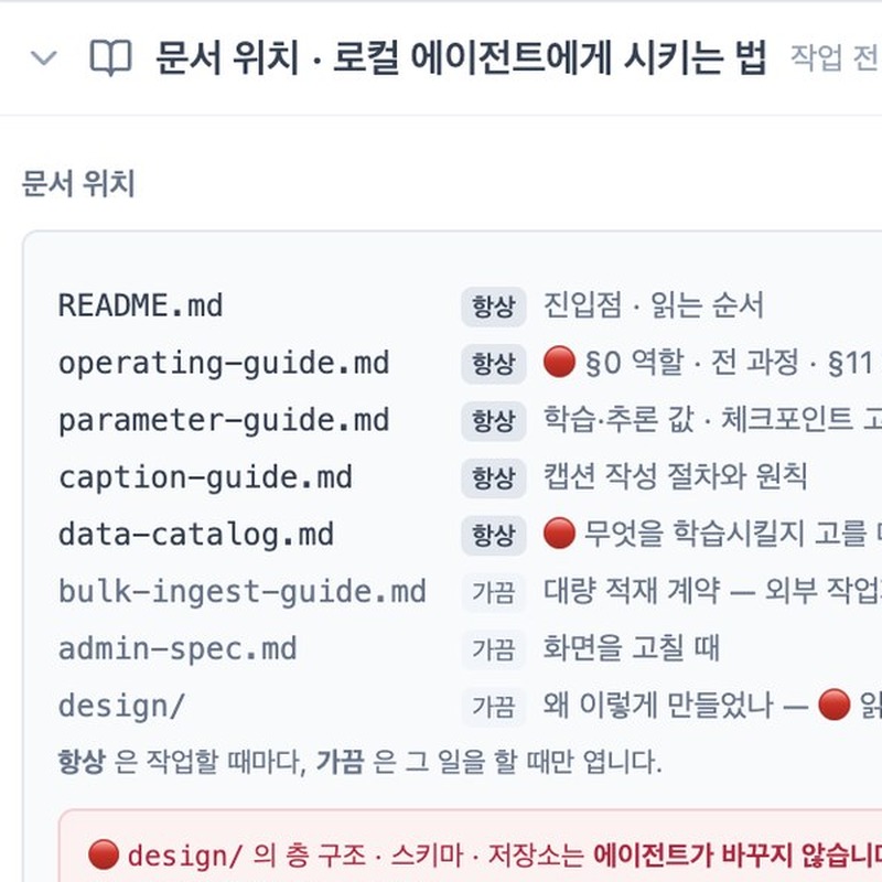 학습 데이터를 만드는데 업로드 버튼이 없습니다 - LoRA 학습 플랫폼 설계 기록
