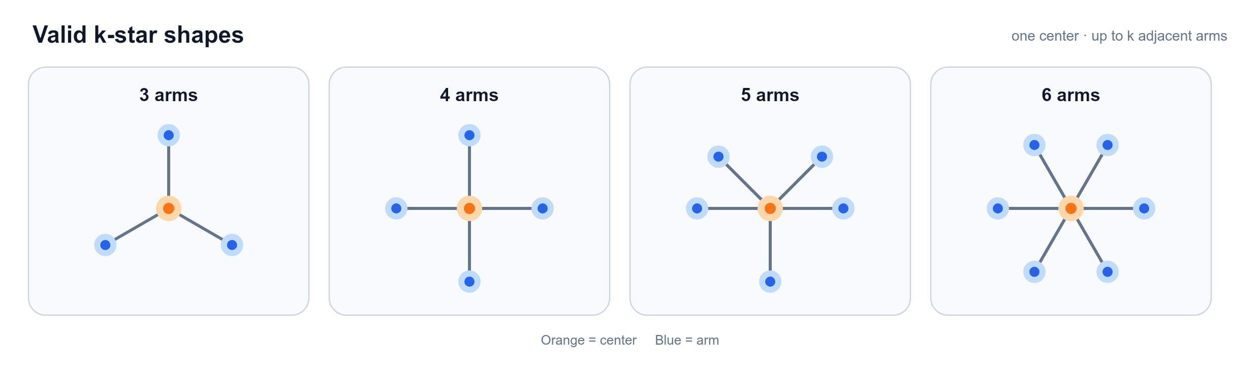 Example 1 illustration