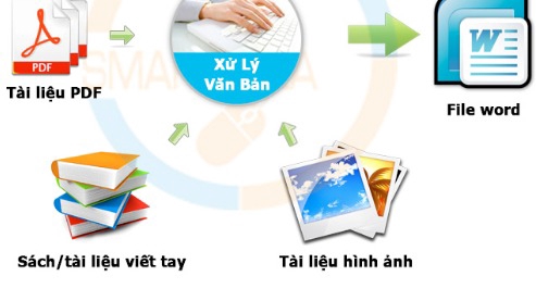 Dịch vụ nhập liệu, đánh máy online, freelancer nhập liệu tại nhà, dịch vụ đánh máy văn bản online,  tuyển freelancer đánh máy, đánh máy thuê giá rẻ.