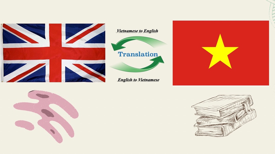 Phiên dịch - Dịch thuật song ngữ Anh - Việt và Việt - Anh - 1